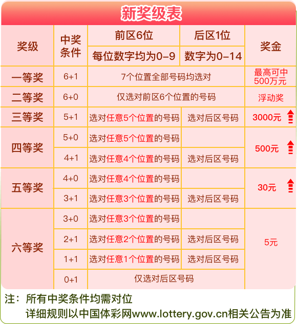 新澳天天彩免费资料大全最新版本更新内容,实效性解读策略_冒险版40.308