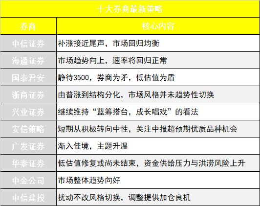 澳门正资料挂牌,市场趋势方案实施_潮流版2.773