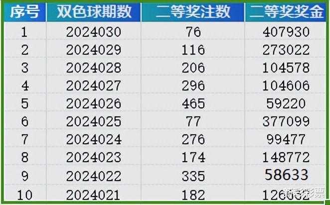 2024新奥历史开奖记录表一,实地验证数据设计_ios31.926