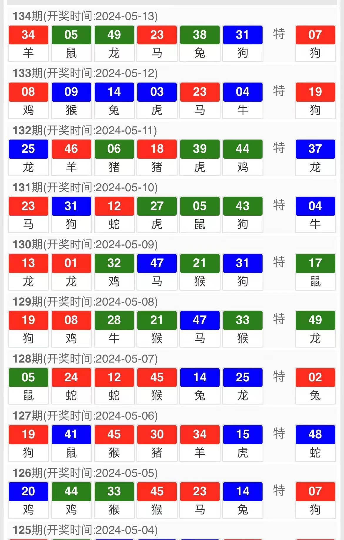 澳门三期内必中一期3码,决策资料解释落实_试用版7.236