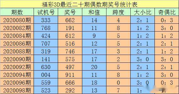 澳门三码三码精准100%,实地验证方案策略_旗舰版20.544