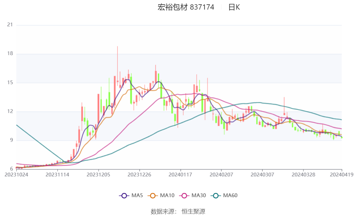 2024澳门资料大全免费,高效解答解释定义_pro58.513