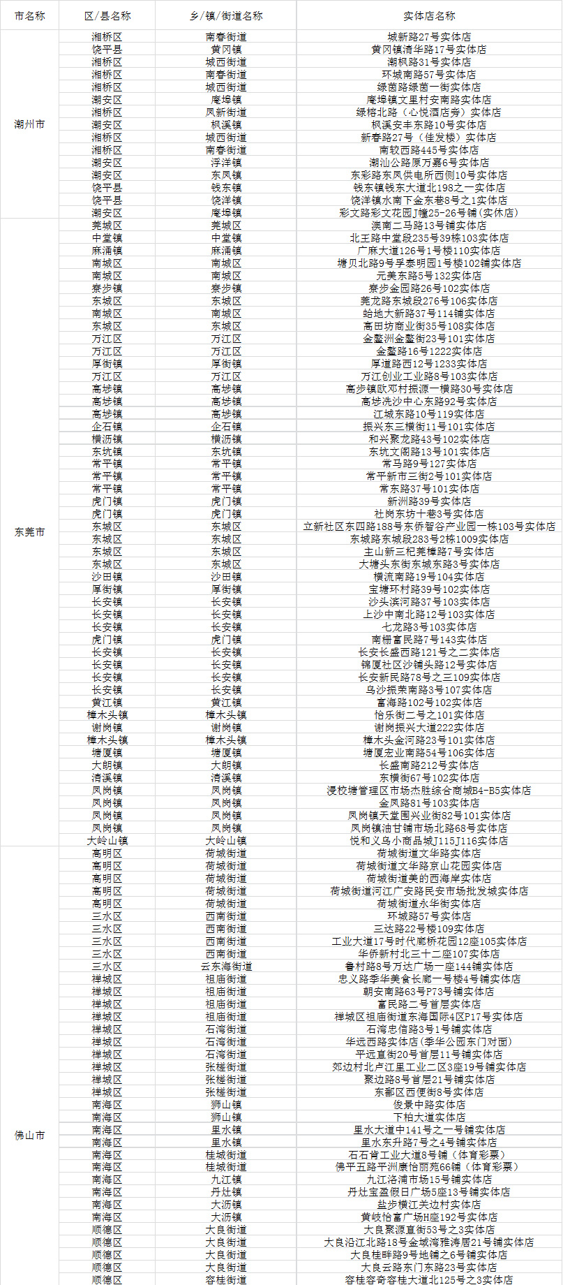 新粤门六舍彩资料正版,深入解析数据策略_Galaxy12.531