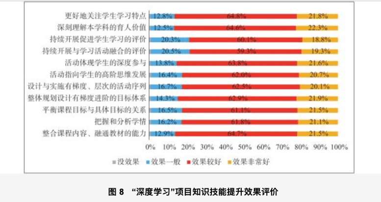 新奥门特免费资料大全管家婆,实证数据解析说明_Superior19.32