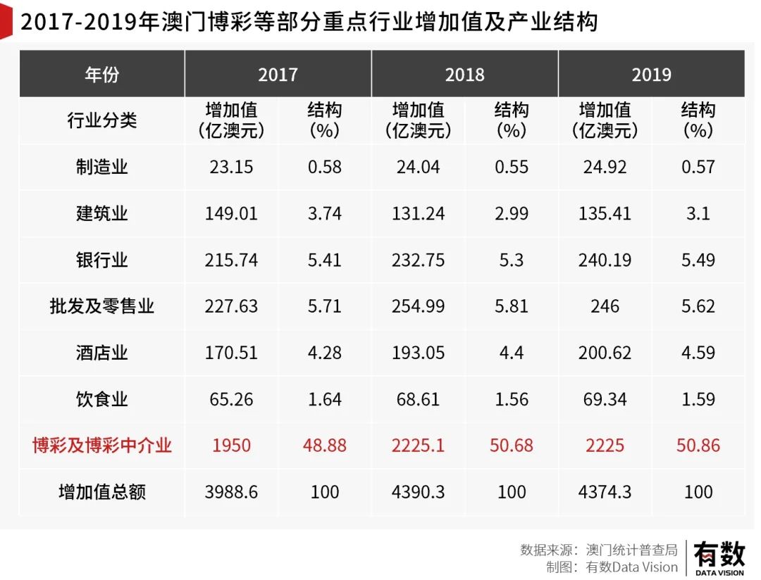 澳门一码一码100%,数据资料解释落实_经典版172.312