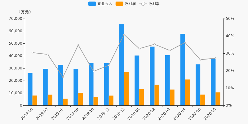 新澳门最快开奖直播进入,深层数据分析执行_黄金版84.95.60