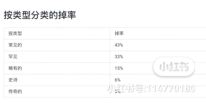 白小姐三肖三期必出一期开奖哩哩,现状评估解析说明_C版98.584