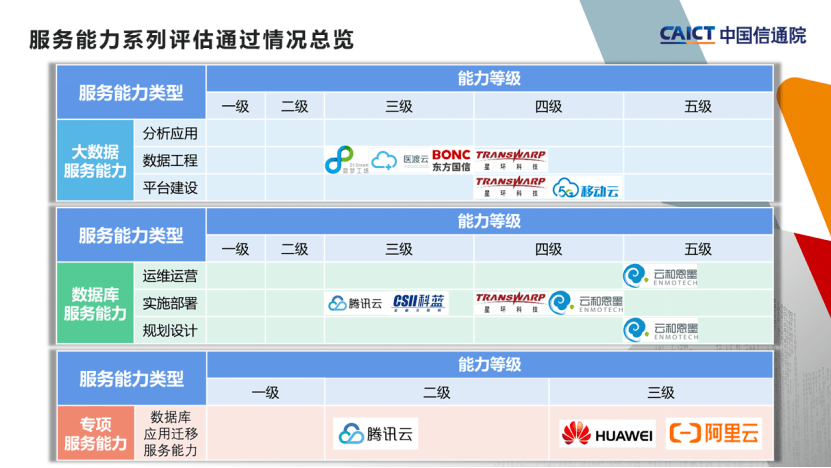 新奥天天免费资料单双,实地设计评估数据_Premium72.247