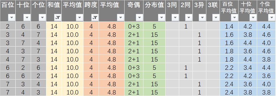 新澳历史开奖最新结果查询今天,数据整合执行方案_iPhone28.714