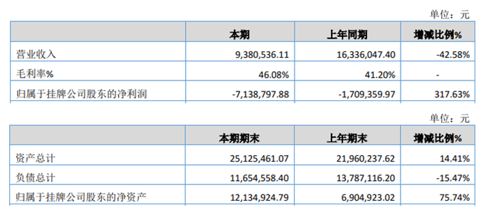 新澳门2024历史开奖记录查询表,仿真技术实现_扩展版68.945