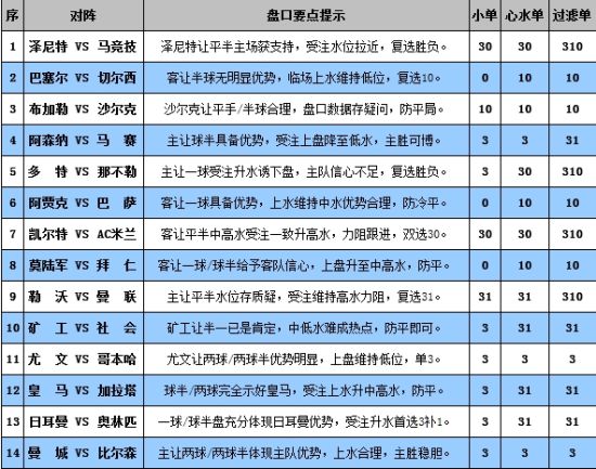 新澳门彩历史开奖记录近30期,资源整合策略实施_7DM40.270