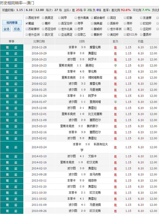 澳彩资料免费提供,正确解答落实_经典版172.312