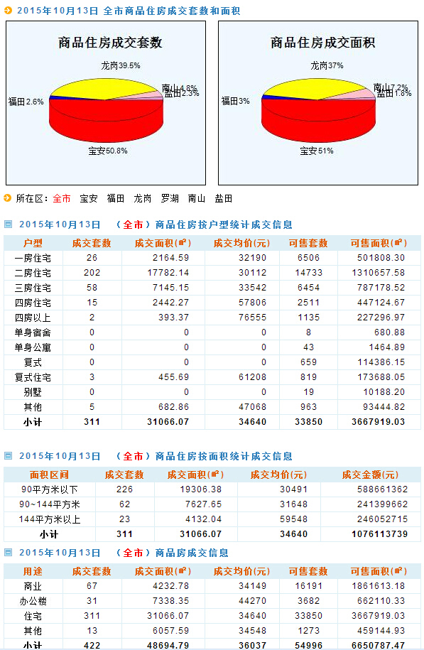 新澳天天开奖资料大全105,数据驱动执行设计_标准版83.284