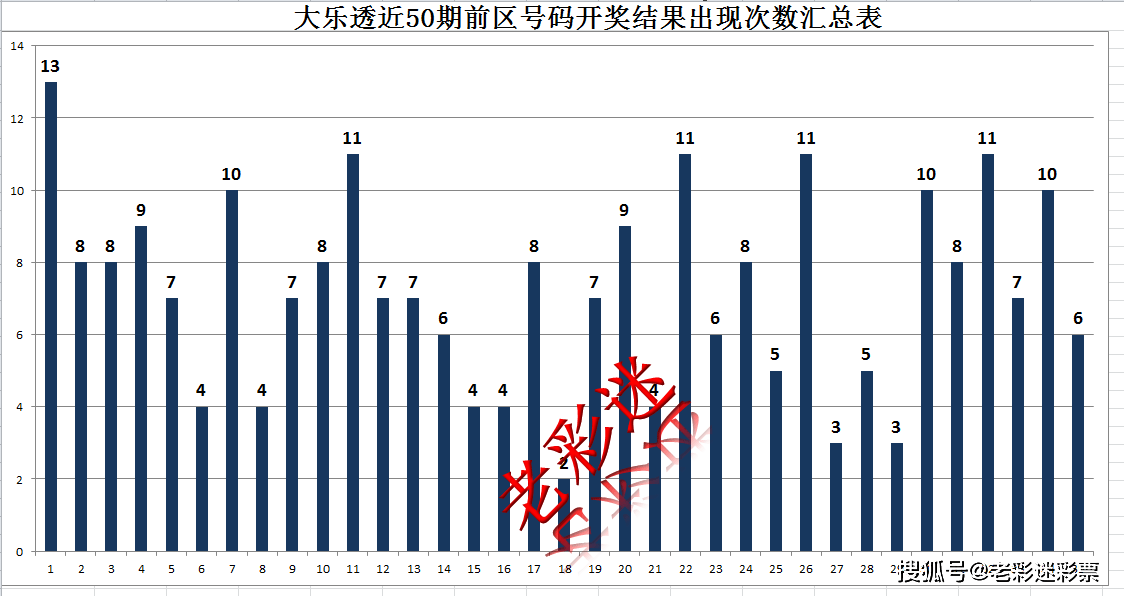 新澳门今晚开奖结果+开奖,全面应用分析数据_vShop48.599