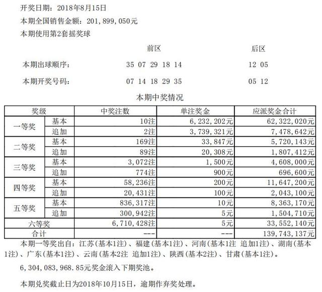 新澳开奖记录今天结果查询表,国产化作答解释落实_经典版172.312