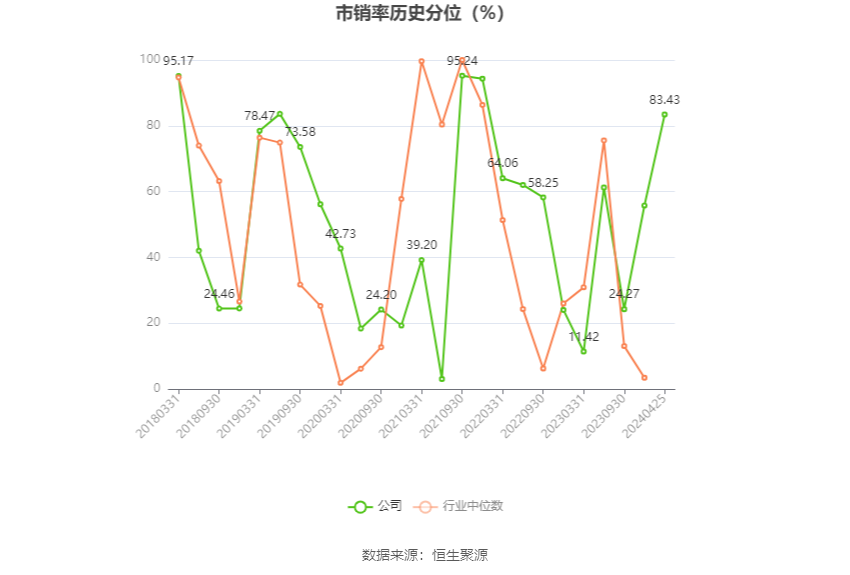 三肖必中三期必出凤凰网2023,经典解答解释定义_增强版13.155