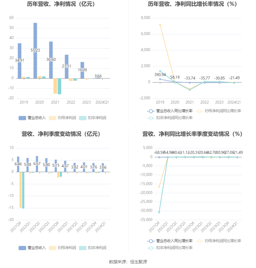 新澳资料大全正版2024金算盘,实时解析说明_PalmOS14.464