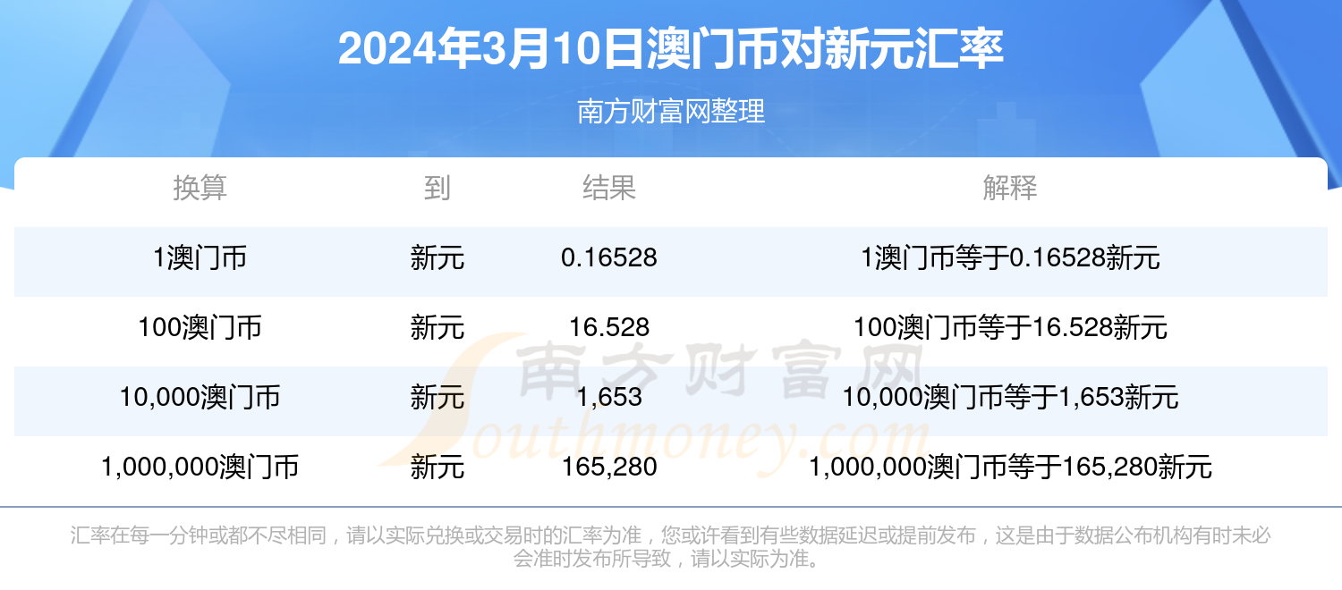 2024年新澳门今晚开什么,可持续发展执行探索_特别版96.696