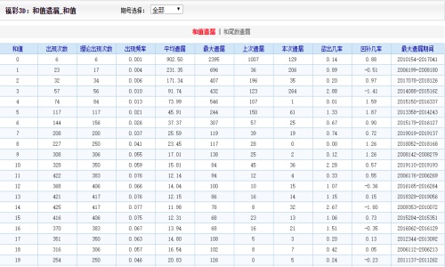 二四六王中王香港资料,有效解答解释落实_Advanced48.846