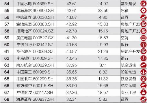 7777788888新澳门开奖结果,综合数据解析说明_RemixOS53.920