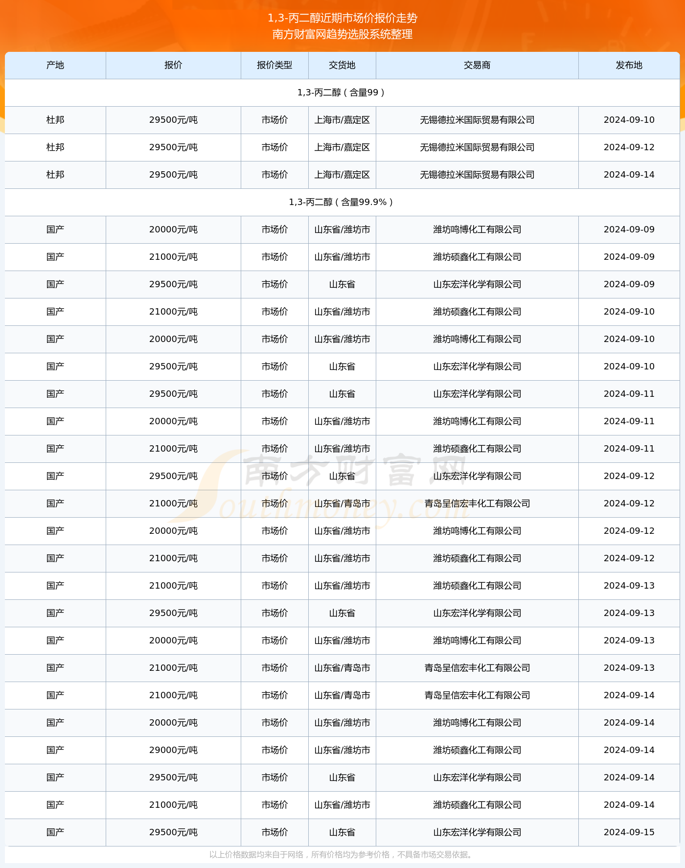 解决方案 第9页