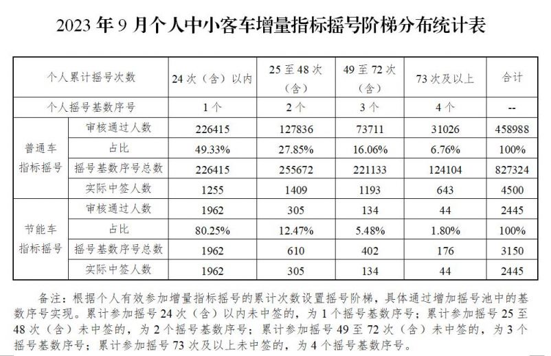 新奥六开奖号码记录,标准程序评估_静态版39.850