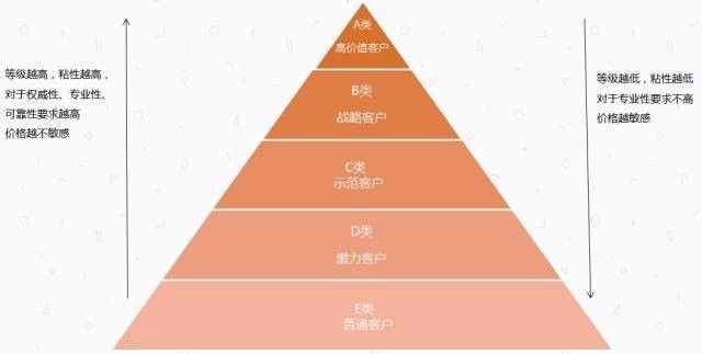 合作客户 第8页