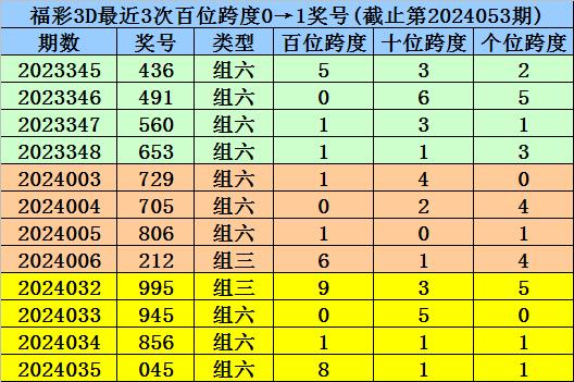 澳门一码一码100准确挂牌,经典案例解释定义_潮流版18.412