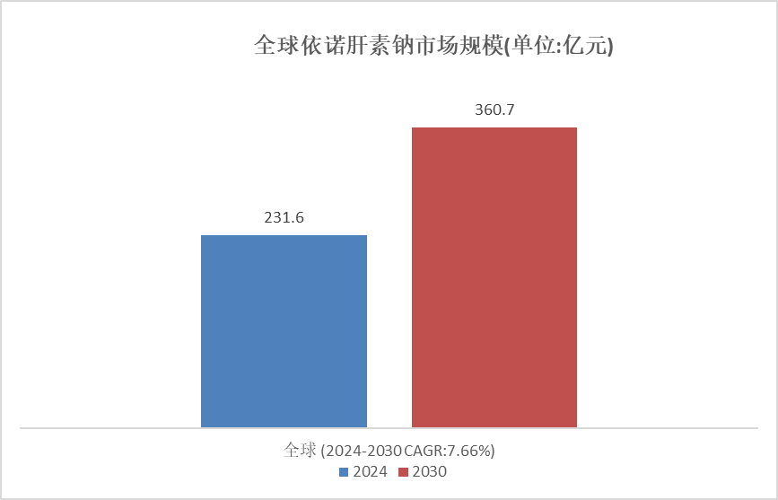 新澳门2024年资料大全管家婆,收益分析说明_WP28.231