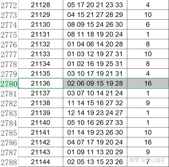 2024年新澳门天天彩开奖号码,功能性操作方案制定_试用版7.236