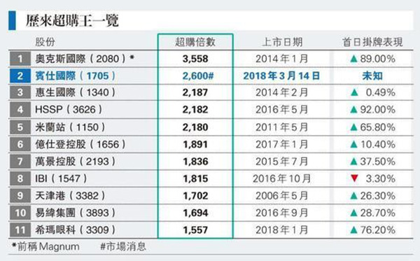 2024香港今期开奖号码,最新热门解答落实_轻量版31.212