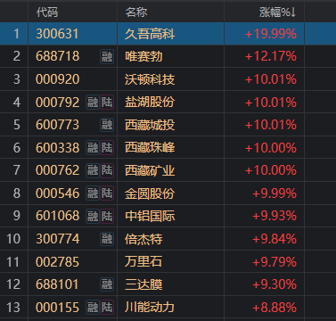 二四六香港管家婆生肖表,资源实施策略_Prestige10.910