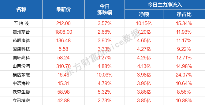 2004新澳门天天开好彩大全正版,状况分析解析说明_UHD版85.191