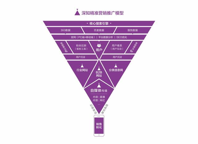 2024澳门正版精准免费大全,迅速设计解答方案_suite69.182