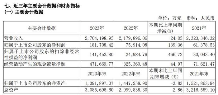 2024全年资料免费大全,确保问题说明_标准版90.65.32