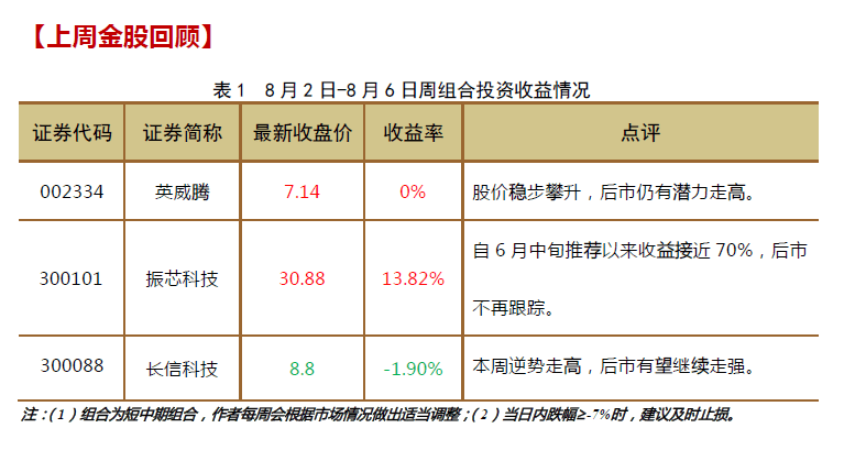 2024今晚澳门开奖记录,精细化执行设计_投资版74.158