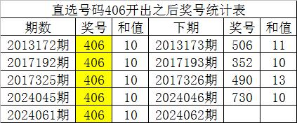 白小姐四肖四码100%准,高速响应方案规划_经典版65.327