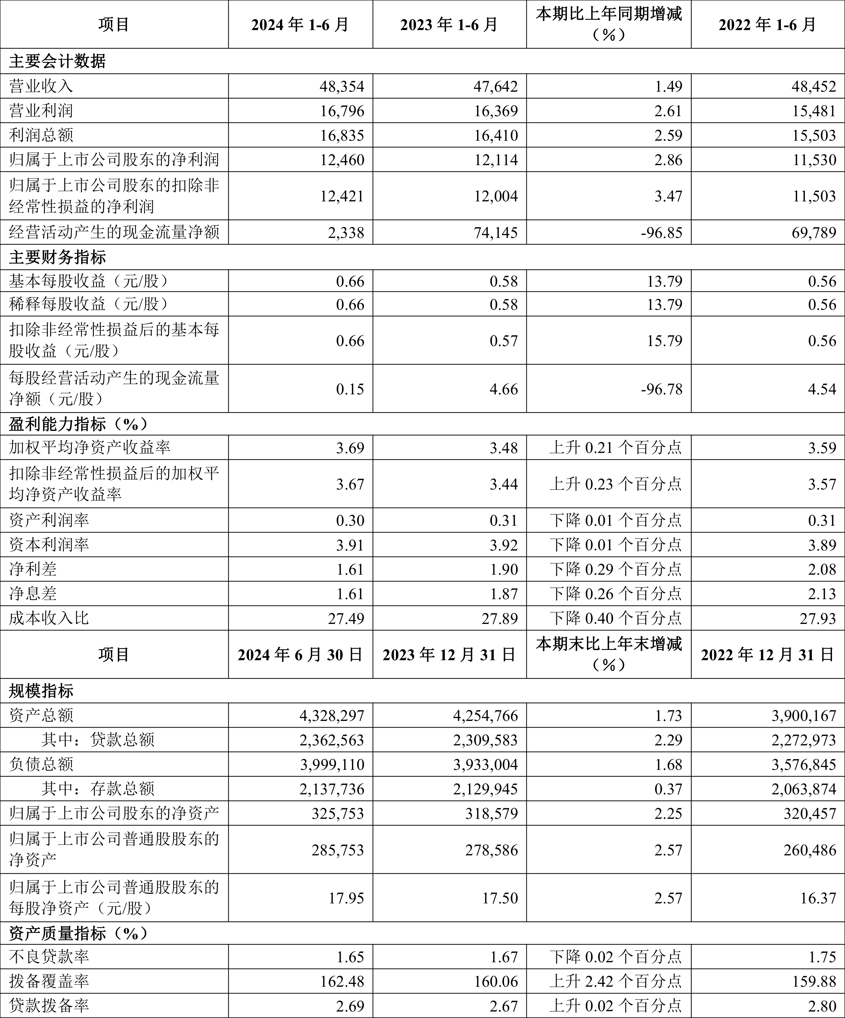 澳门六开彩开奖结果开奖记录2024年,安全解析方案_豪华款43.124