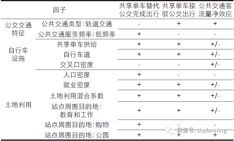 澳门码的全部免费的资料,结构化计划评估_Gold96.862