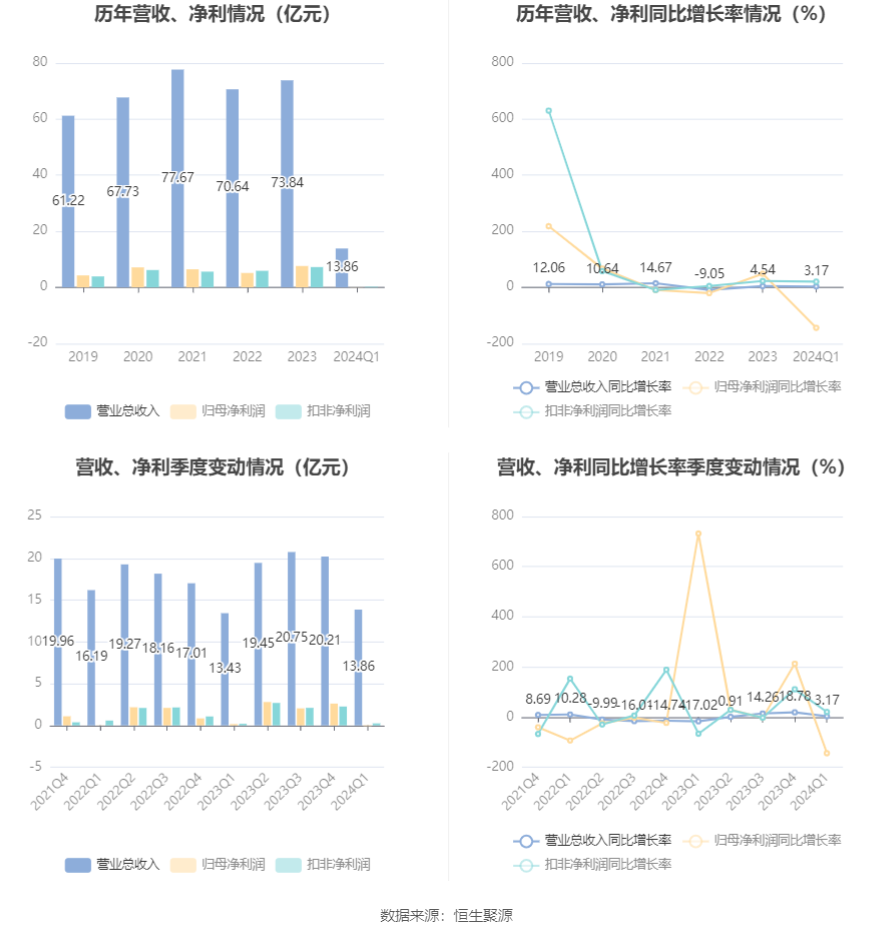 2024新澳精准资料大全,科技成语分析定义_C版96.724