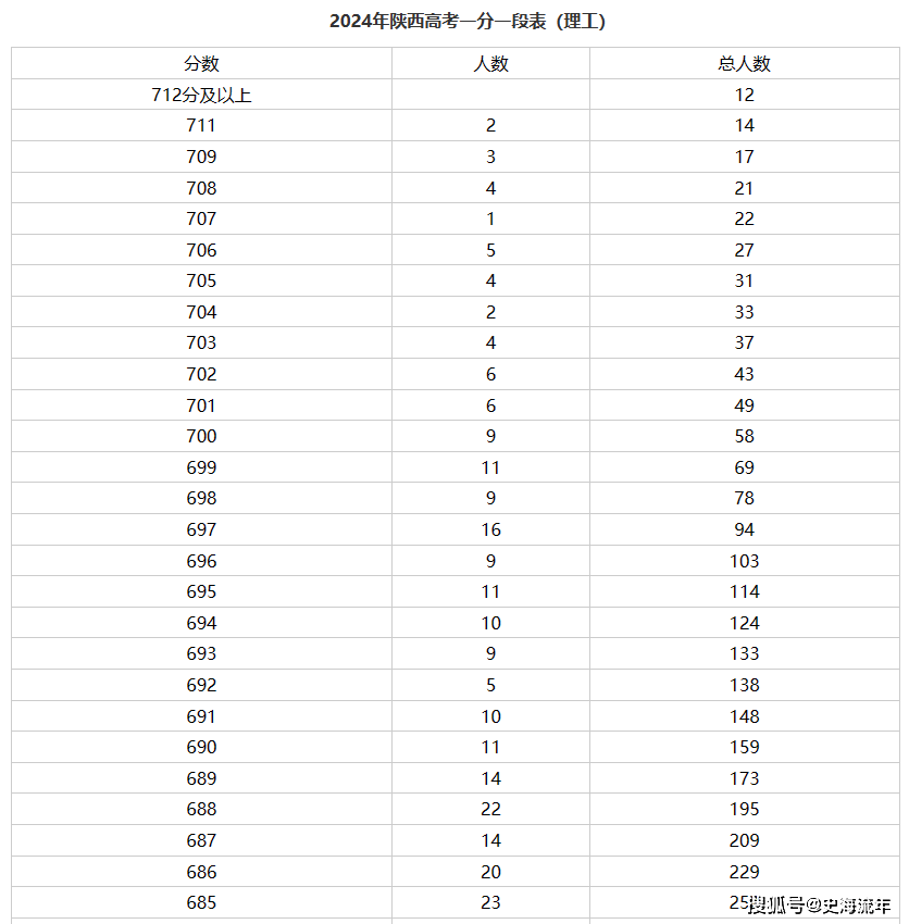 2024年新澳门今晚开奖结果查询表,社会责任执行_8DM58.652