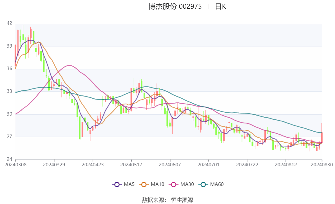 新澳2024今晚开奖结果,可靠性计划解析_GM版65.109