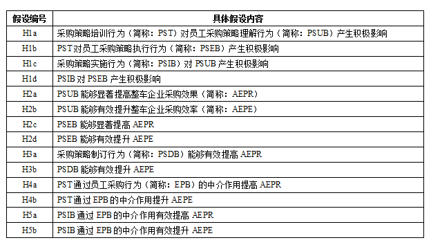 2024十二生肖49码表,前瞻性战略定义探讨_钻石版98.611