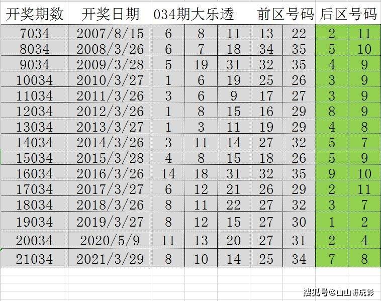 2024年正版免费天天开彩,时代说明解析_入门版26.370