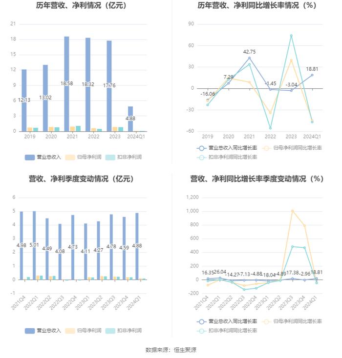 2024年管家婆资料,实地策略评估数据_S19.603