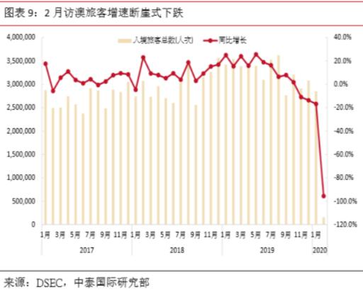 新澳门彩历史开奖结果走势图表,可靠策略分析_Advance86.107