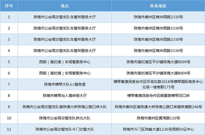 澳门最新开奖时间,灵活设计操作方案_Console85.118