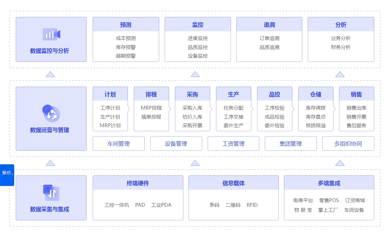 管家婆一肖一码最准资料92期,数据导向设计方案_WP78.80