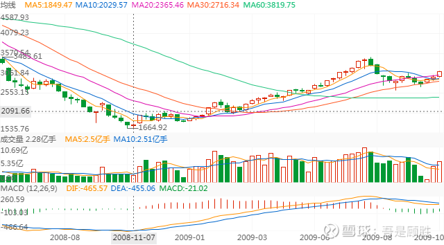 股市行情最新消息今天大跌原因,结构化推进计划评估_XR35.344