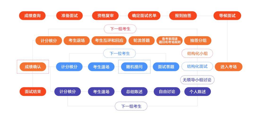 香港内部免费资料期期准,结构化推进评估_精简版52.320